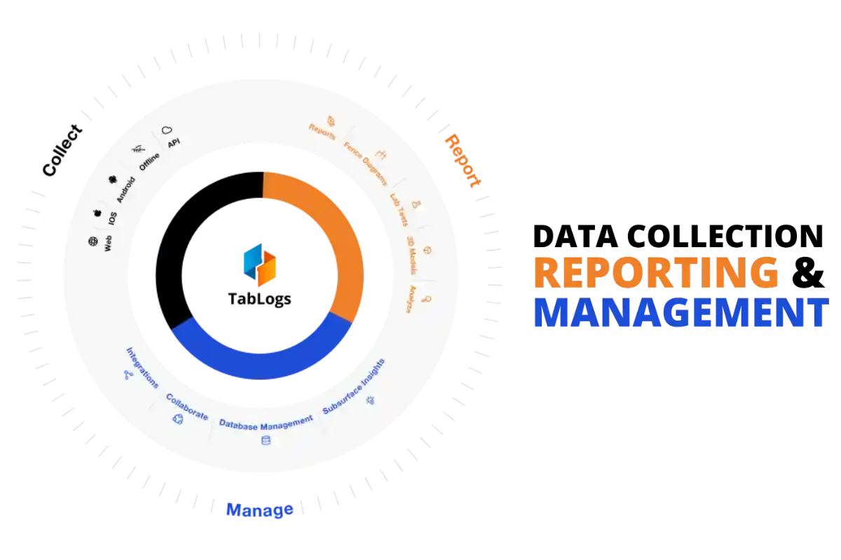 TabLogs borehole logging software interface showing field data collection
